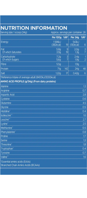 USN BLUE LAB WHEY PROTEIN CHOCO-CARAMEL 2KG